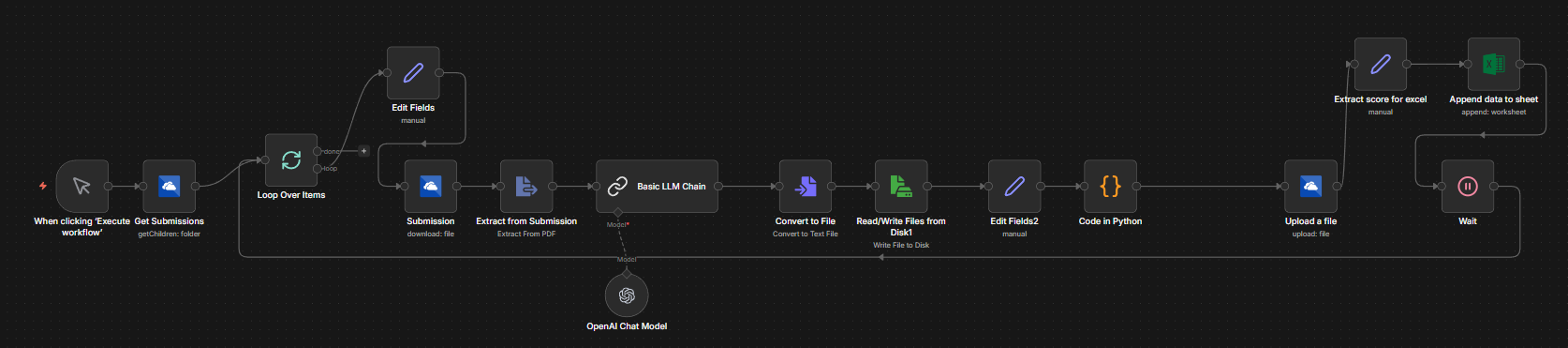 AI-Enabled Grading Assistant with n8n